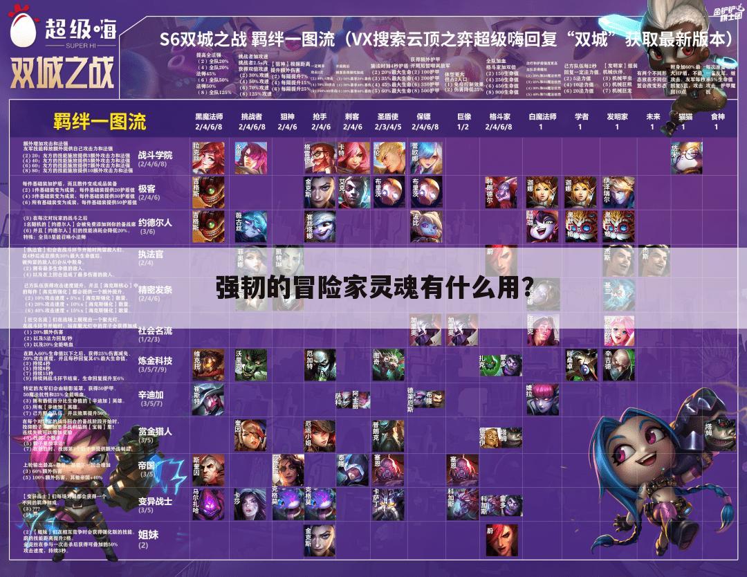 强韧的冒险家灵魂有什么用?