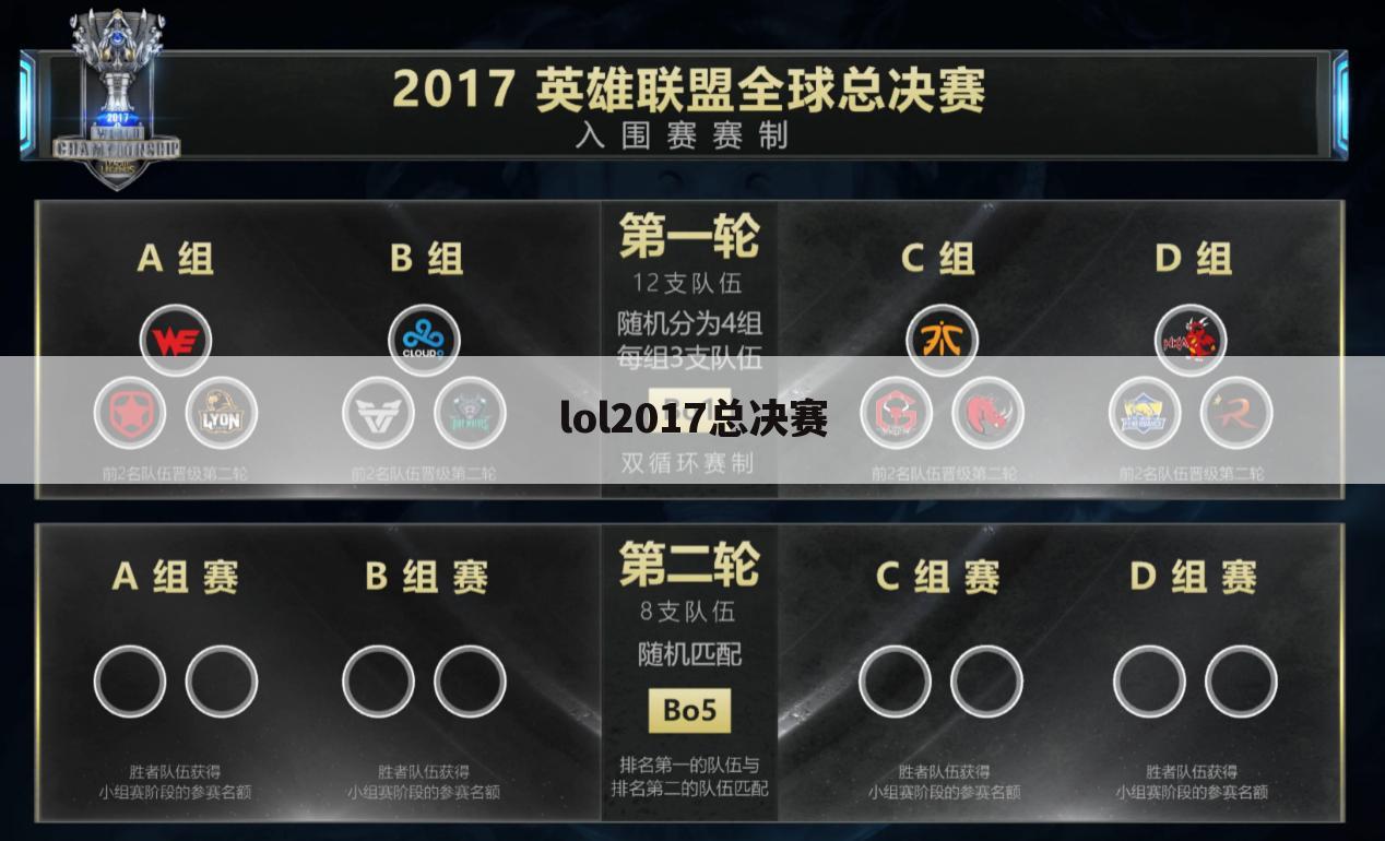 lol2017总决赛
