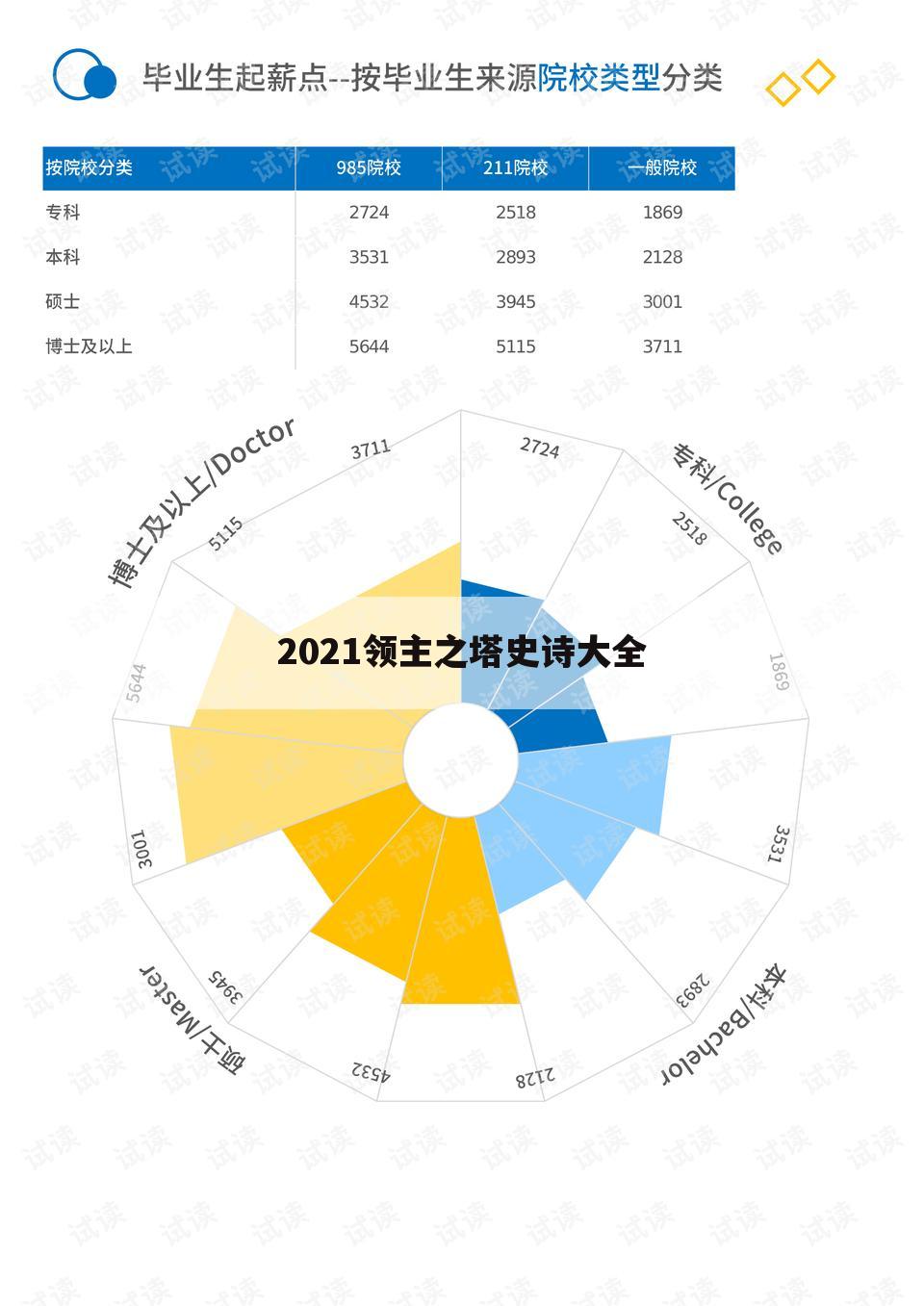 2021领主之塔史诗大全