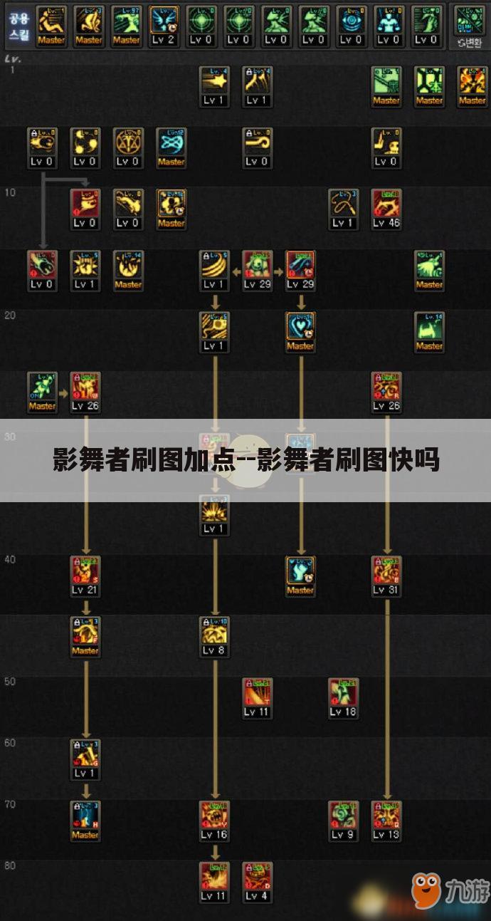影舞者刷图加点--影舞者刷图快吗