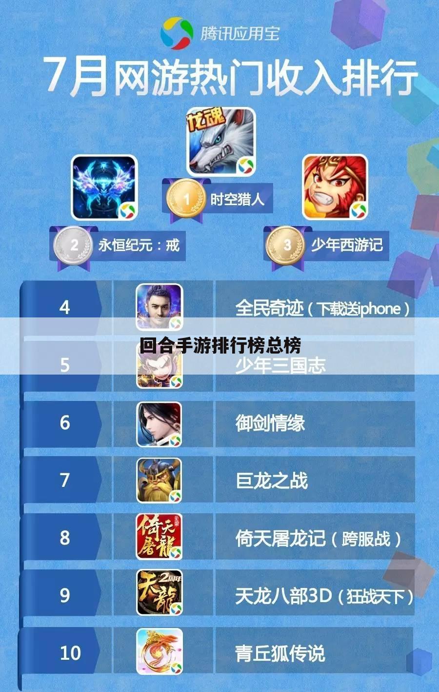 回合手游排行榜总榜