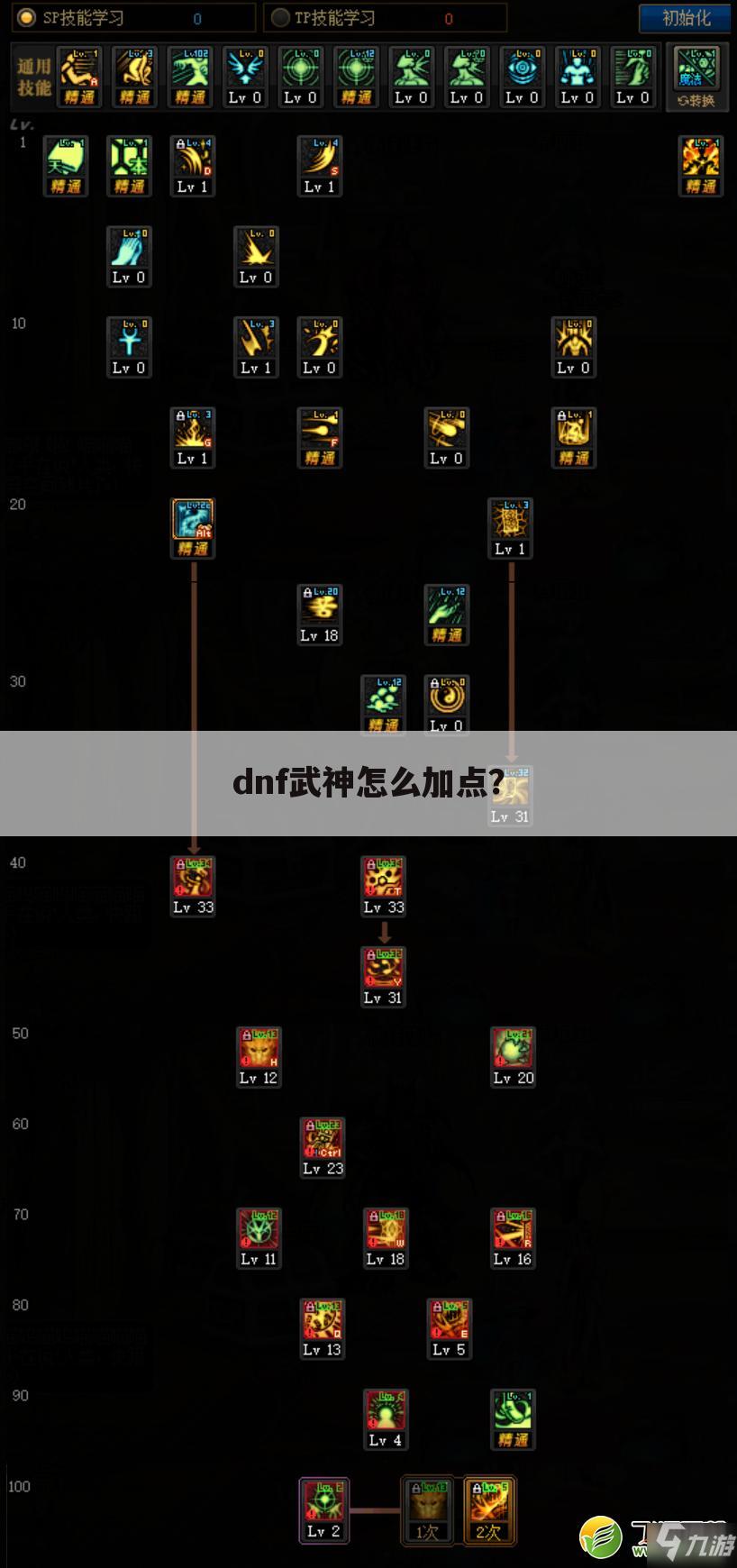 dnf武神怎么加点？