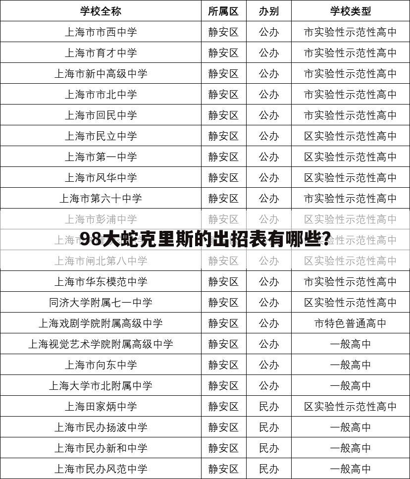 98大蛇克里斯的出招表有哪些?