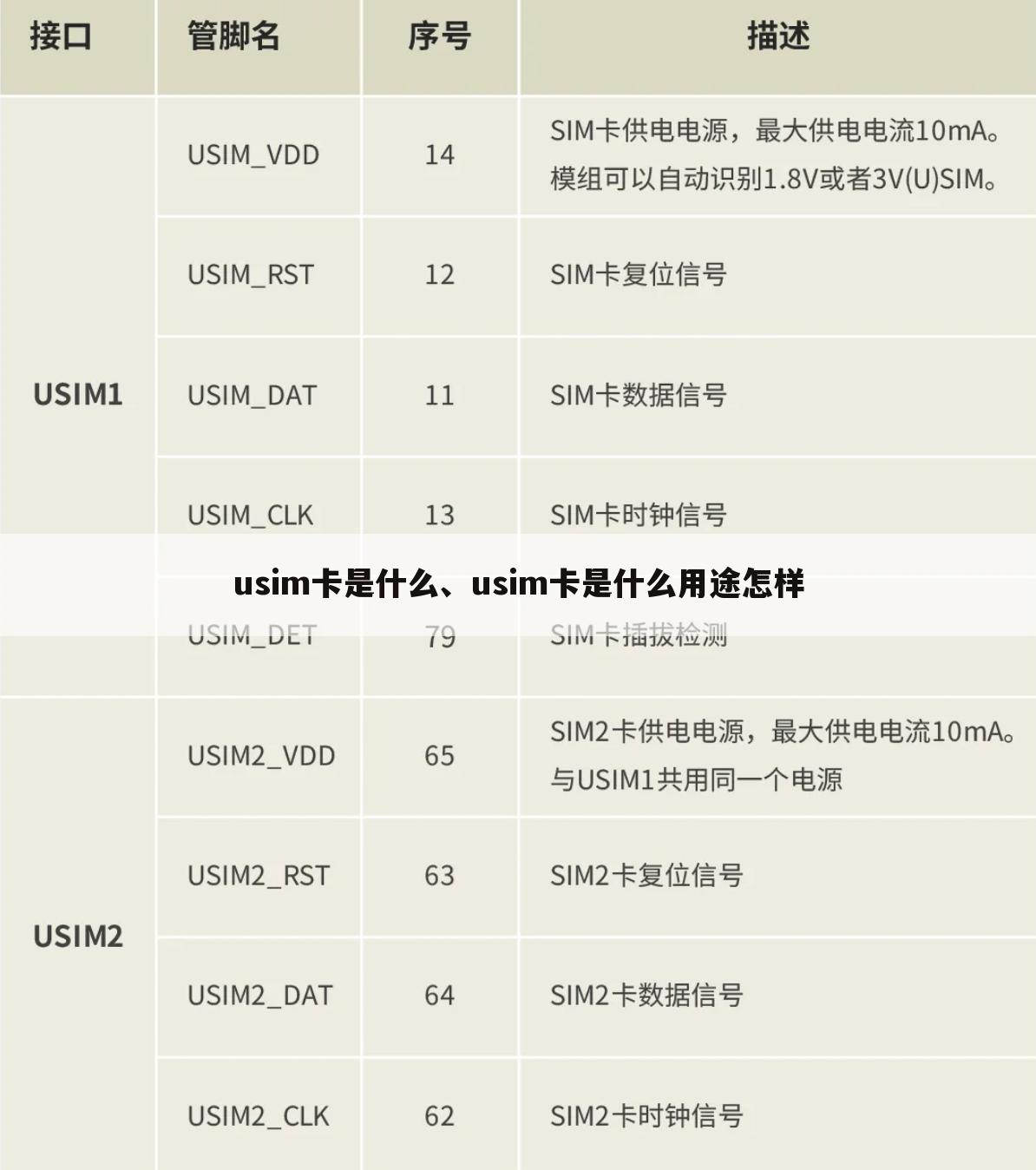 usim卡是什么、usim卡是什么用途怎样